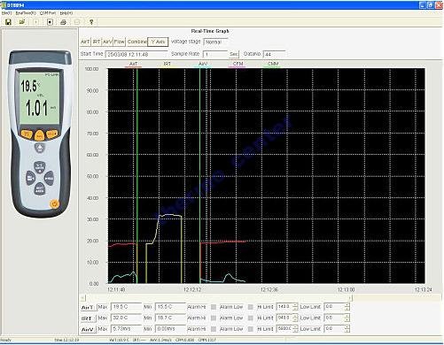 ANEMOMETR i TERMOMETR z interfejsem USB - AB-8894 ze Świadectwem sprawdzenia