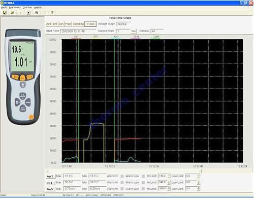 ANEMOMETR i TERMOMETR z interfejsem USB - AB-8894 ze Świadectwem sprawdzenia