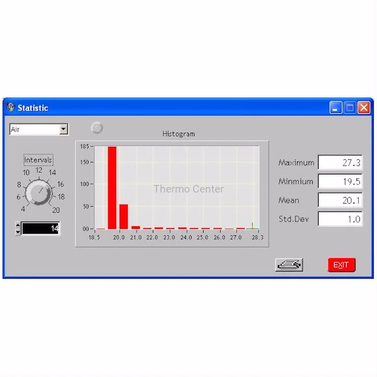 Miernik CO2, temperatury i wilgotności AZ 7722