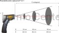 Pirometr 06.002  (-50~ +1100stC)