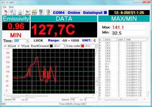 Pirometr AB-8855(USB) ( -50 ~ +1050°C ) 30:1
